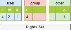 Rights 741